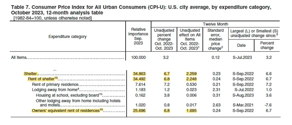 Corrected-October-Inflation-Img-1