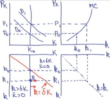 Geek Think: Housing Boom Phase Diagrams