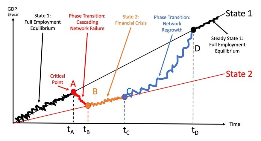 How to Understand Economic and Financial Crises Using the Tools from ...