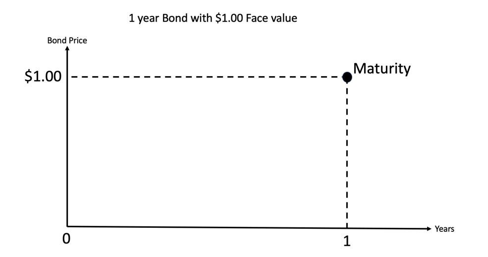 raising-interest2