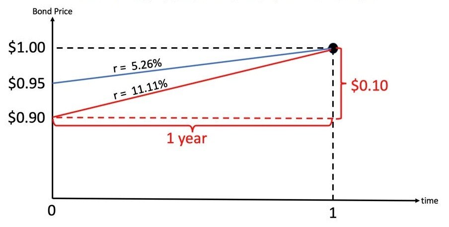 raising-interest3